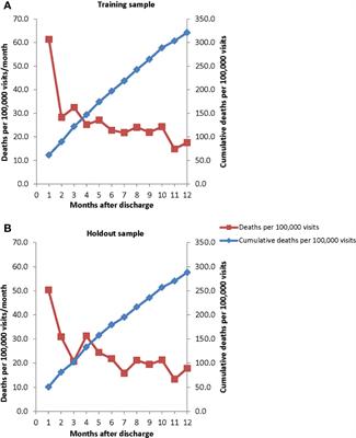 Using Administrative Data to Predict Suicide After Psychiatric Hospitalization in the Veterans Health Administration System